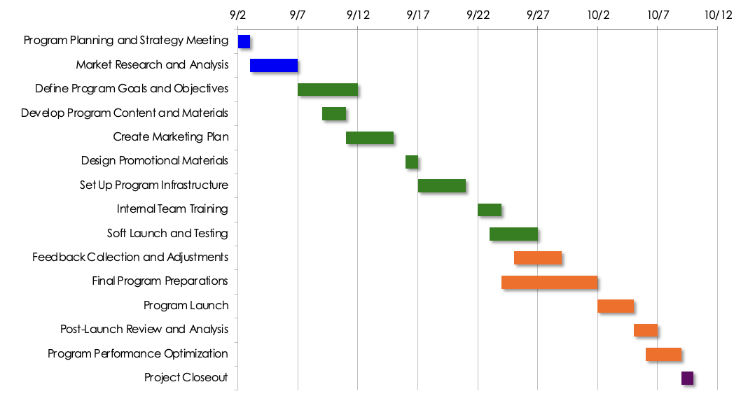 Gantt Project Plan Example