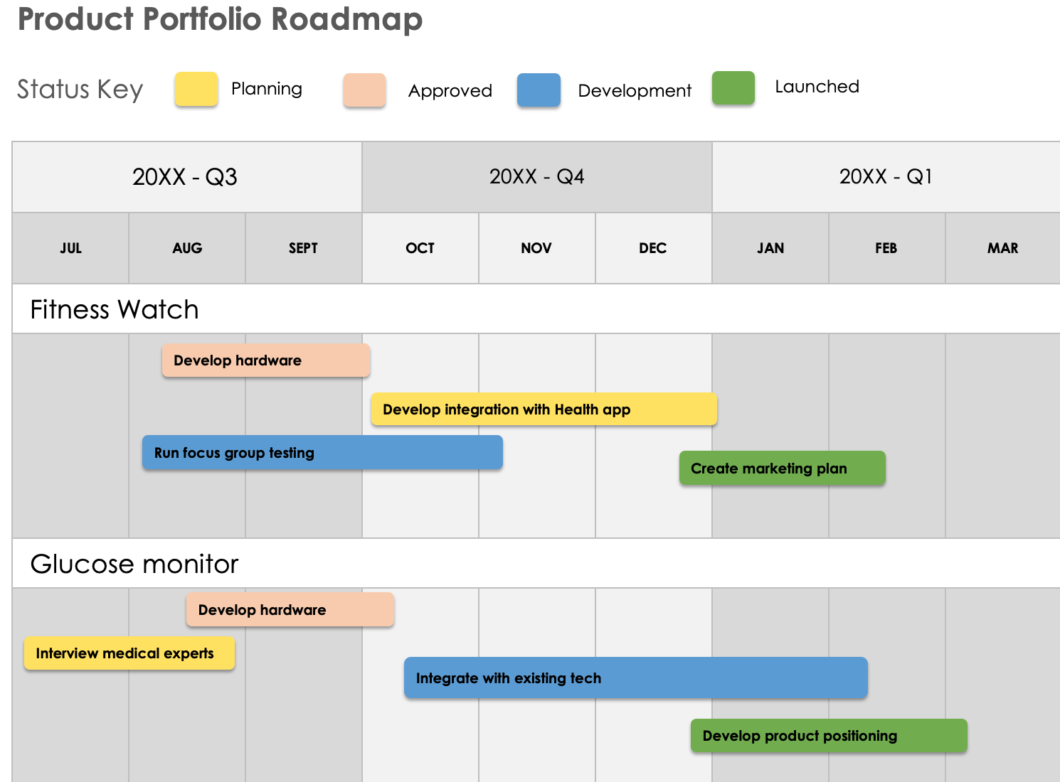 Product Portfolio Timeline View