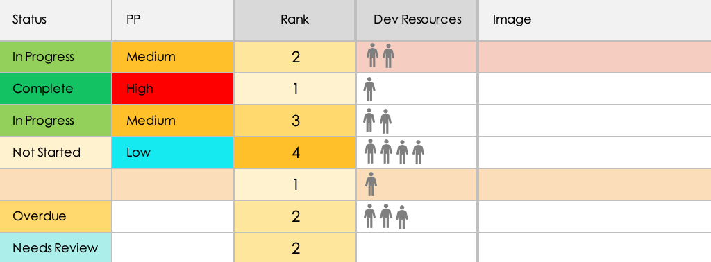 Product Strategy Roadmap Additional Info