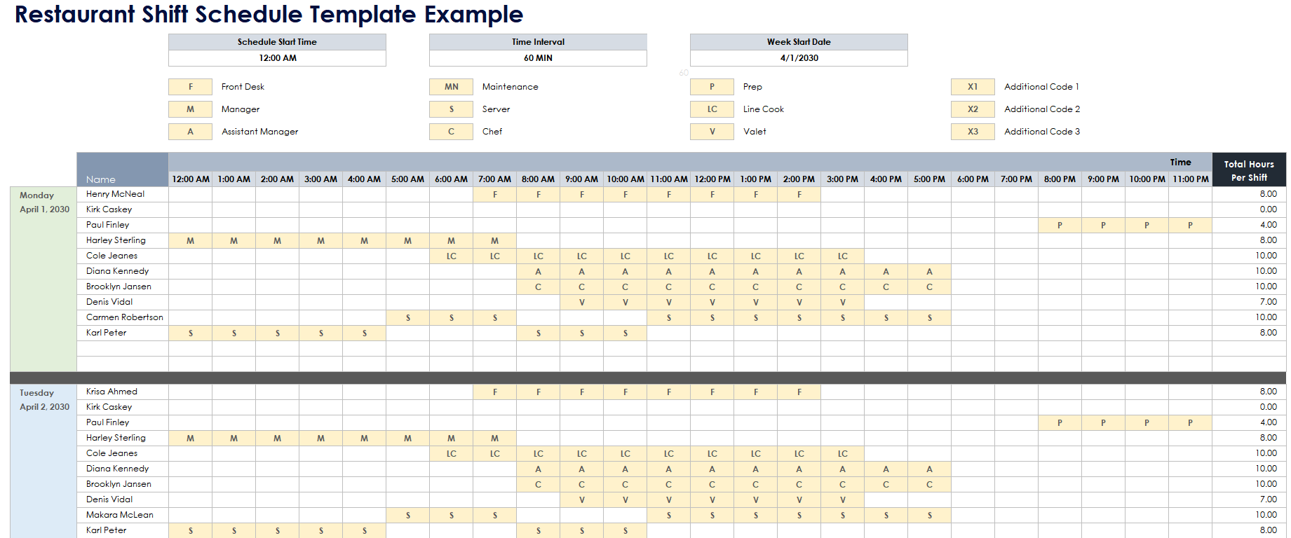 Restaurant Shift Schedule Template