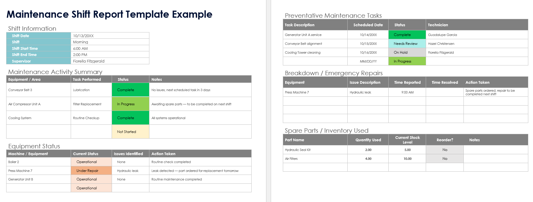 Maintenance Shift Report Template