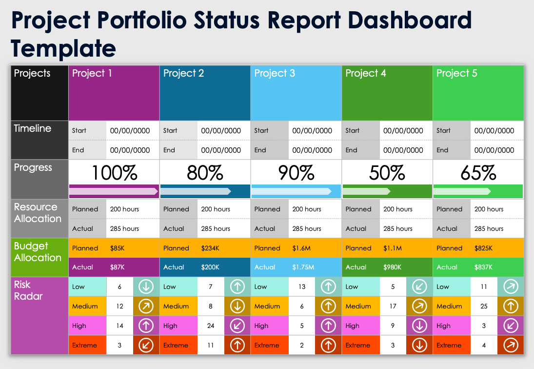 Project Portfolio Status Report Dashboard Template