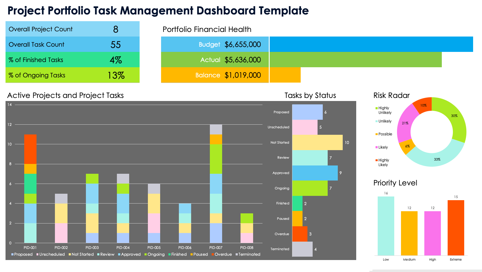 Project Portfolio Task Management Dashboard Template