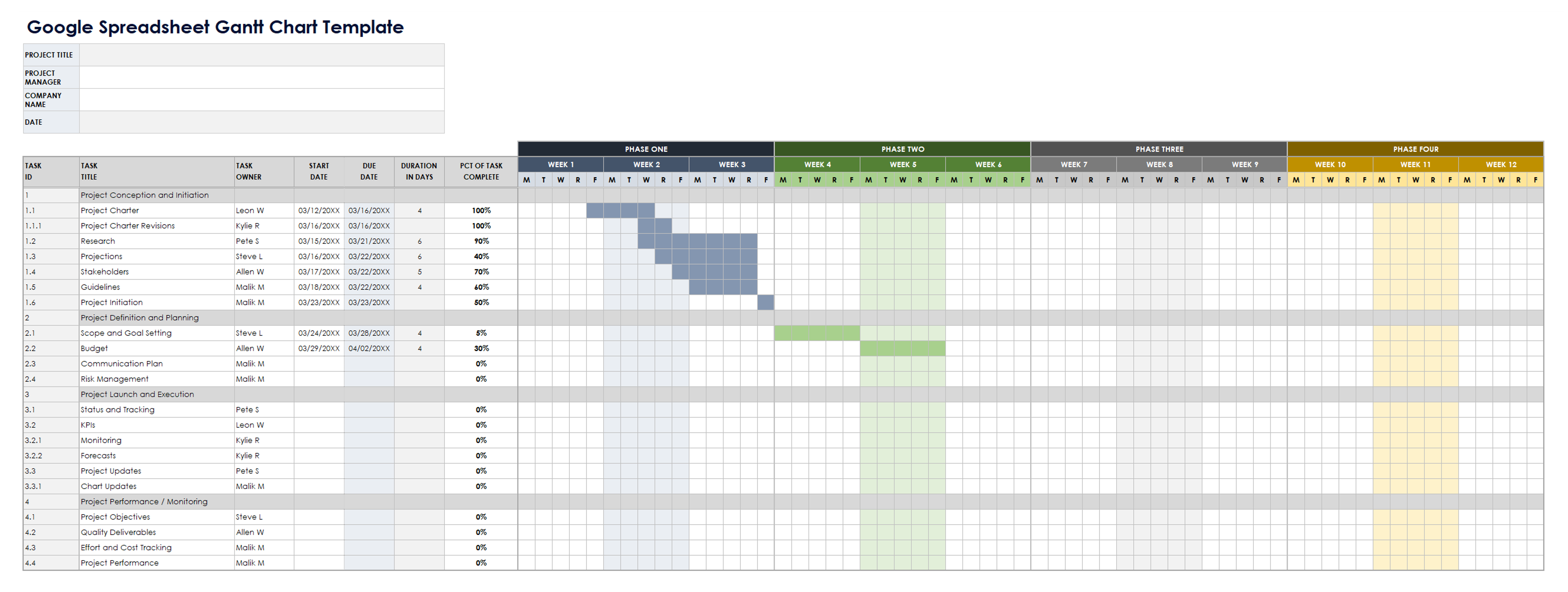 Google Spreadsheet Gantt Chart Template