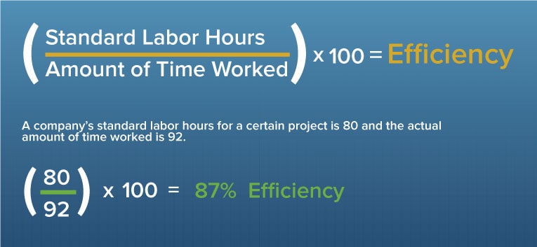 Efficiency Formula