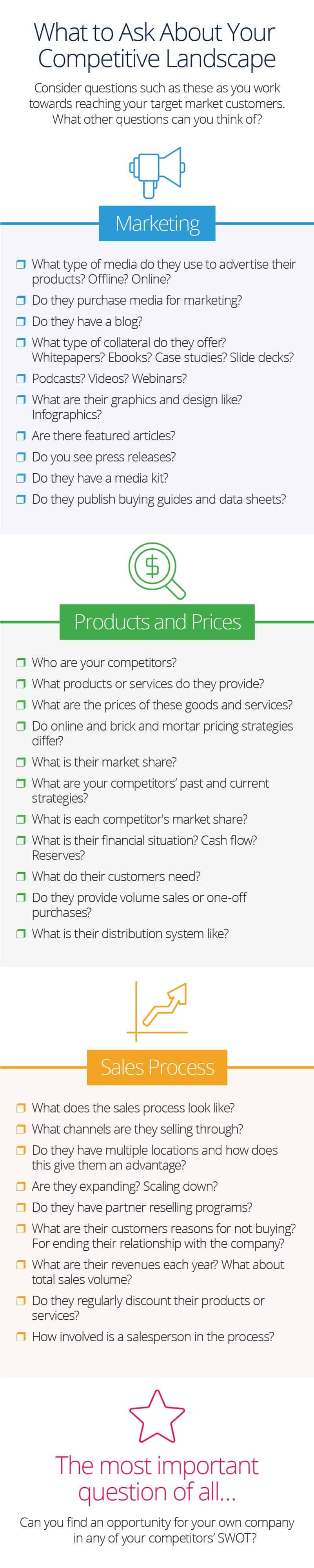 Competitive Analysis Checklist