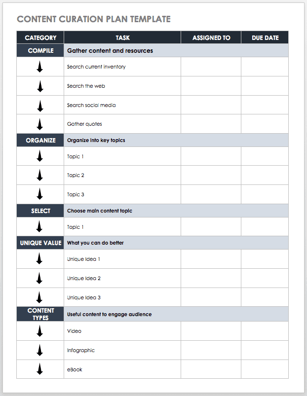 Content Curation Plan Template