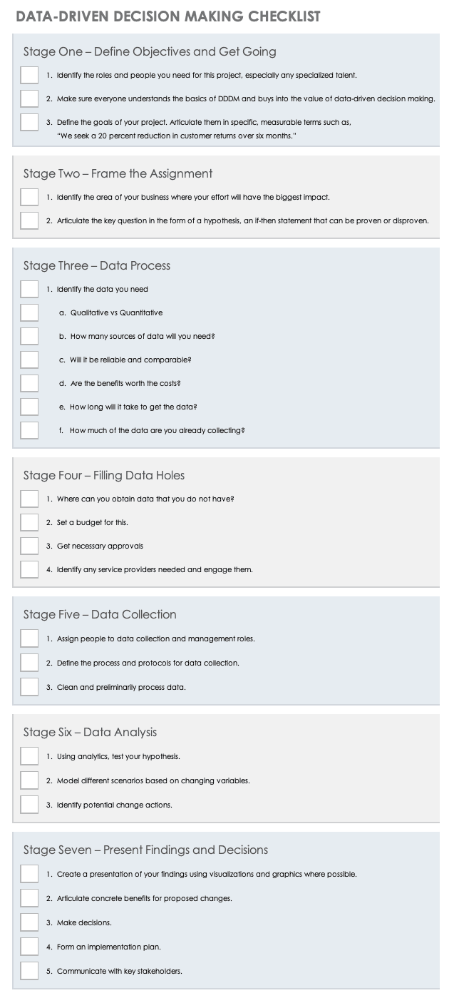 Data Driven Decision Making Checklist Template