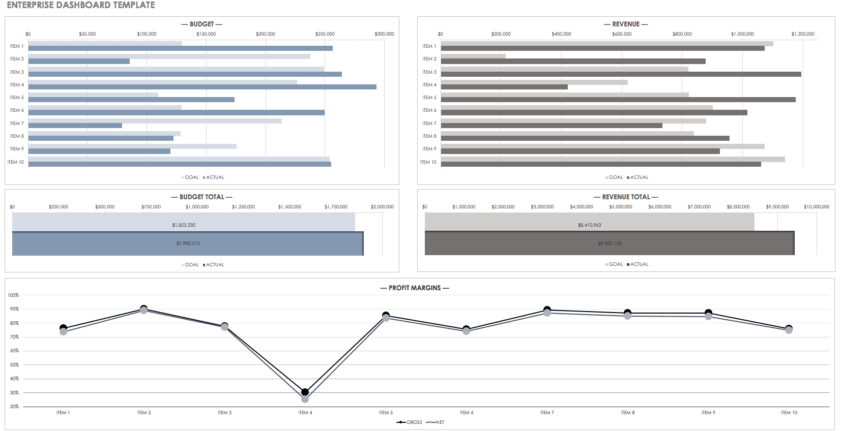 Enterprise Dashboard Template