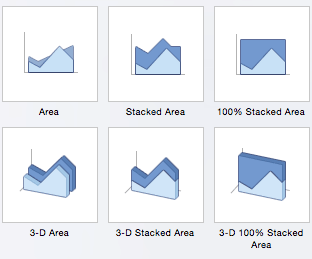 Excel area charts