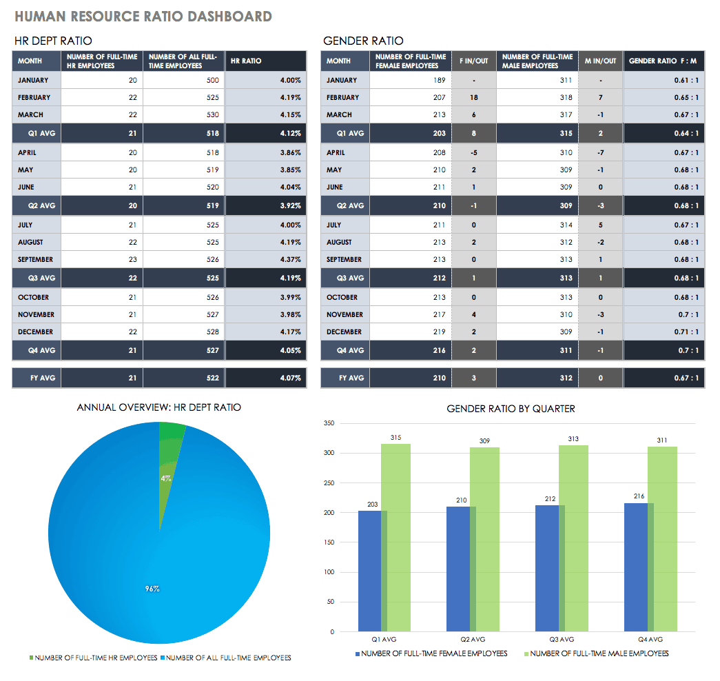 HR Ratio Dashboard Template