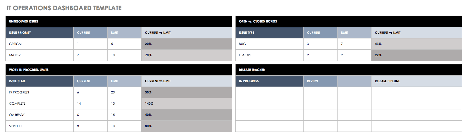 IT Operations Dashboard Template