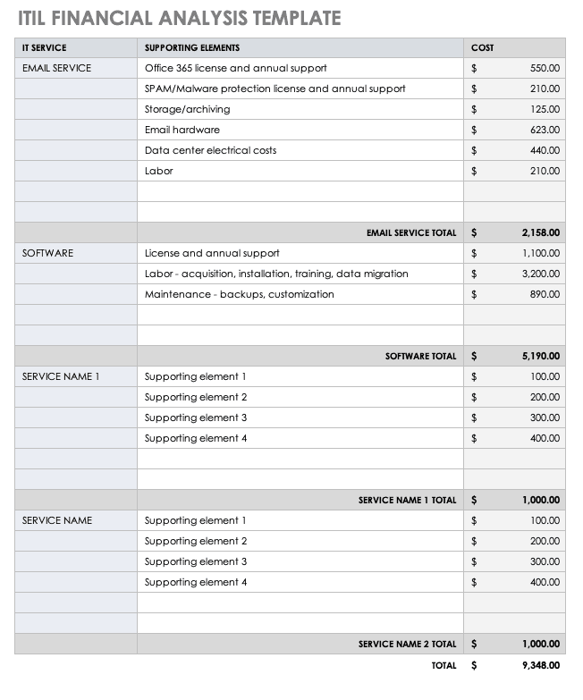 ITIL Financial Analysis Template