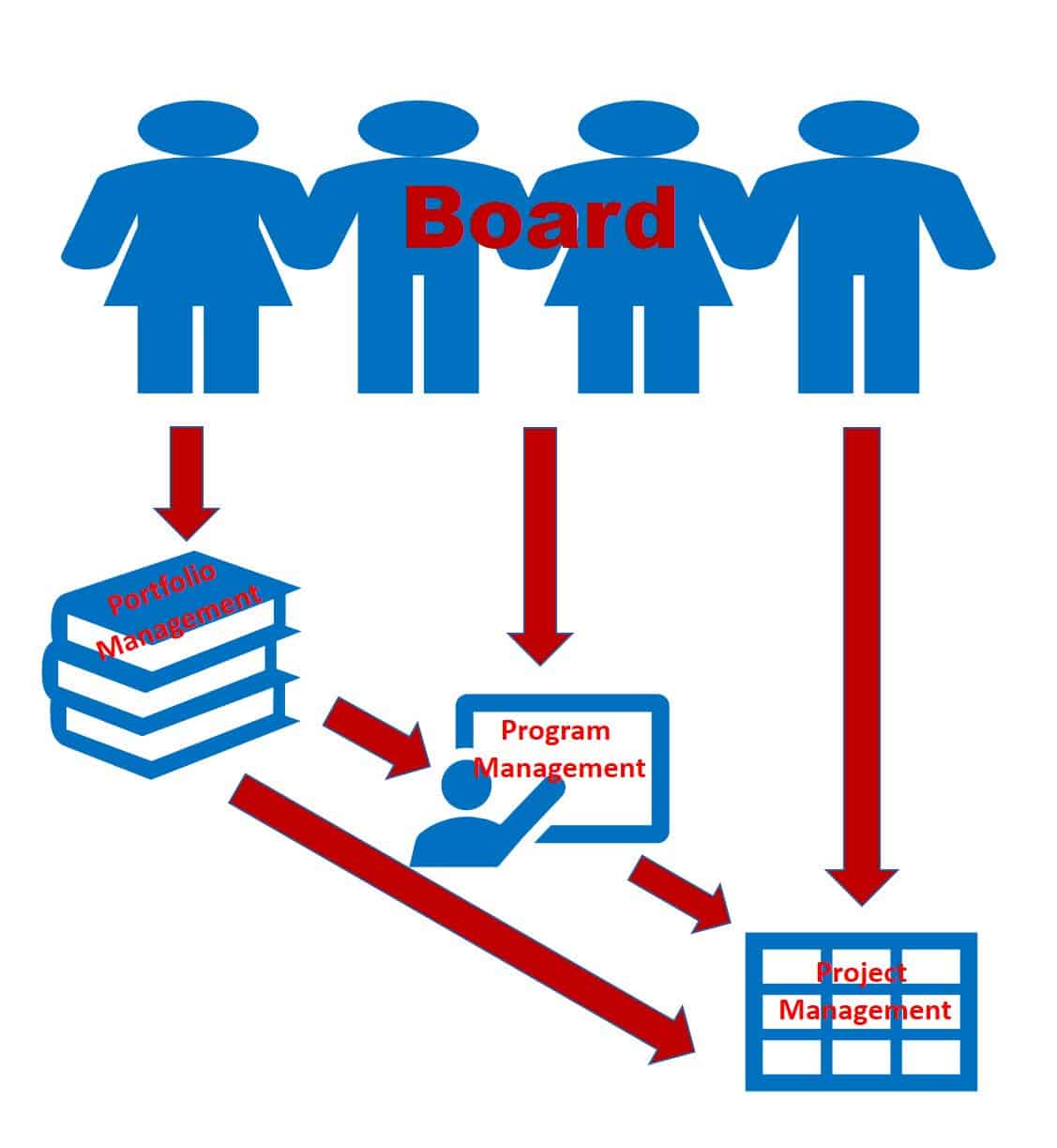 Process Documentation