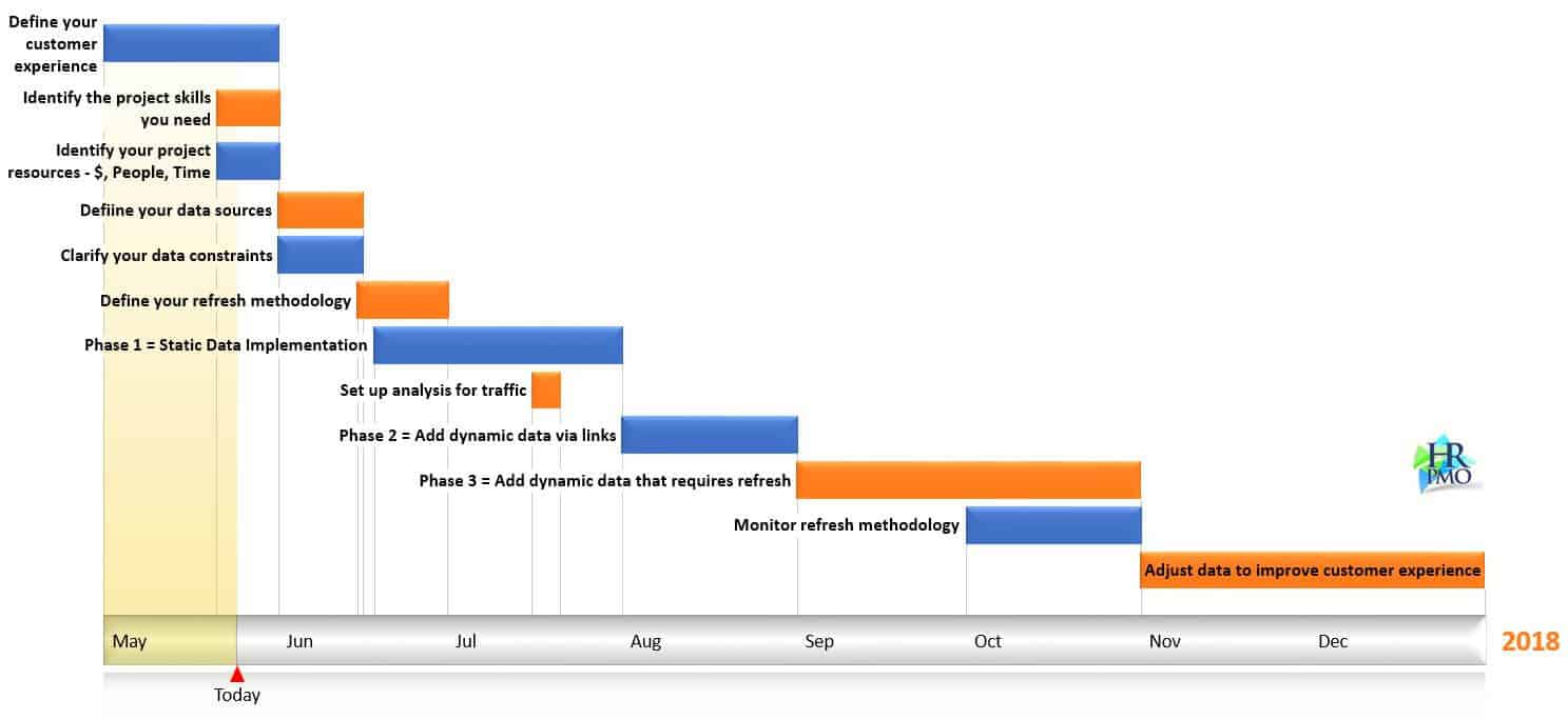 Portal Timeline