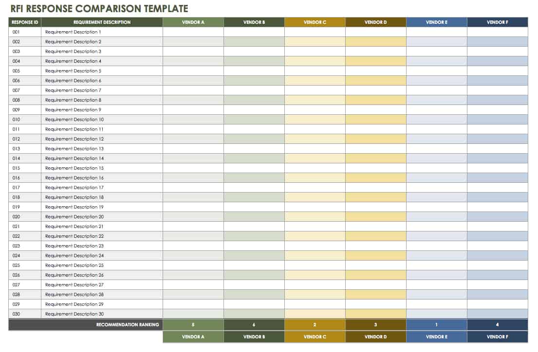 RFI Response Comparison Template