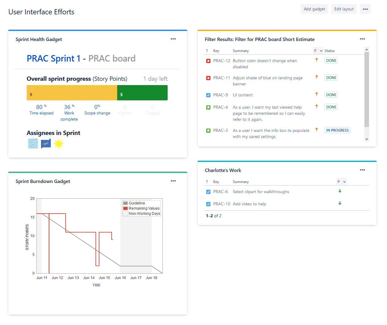 JIra Dashboard Health Statistics