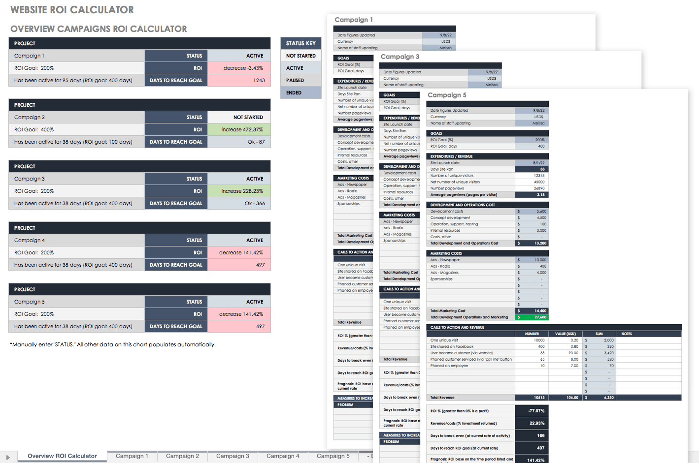 Website ROI Calculator Template