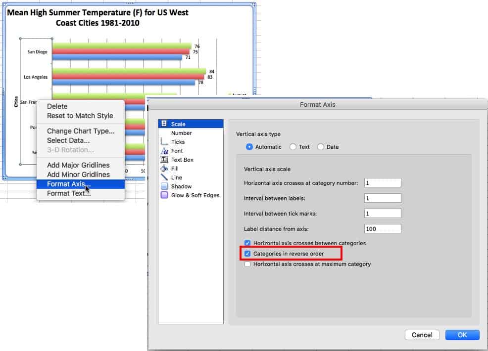 How to put Excel chart data in order