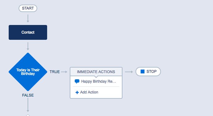 salesforce Reminder for Contact Birthday