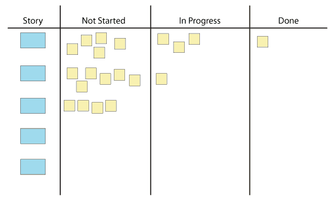 scrumboard example