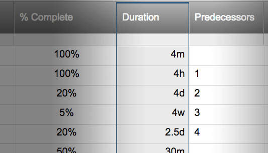 Partial Day Duration