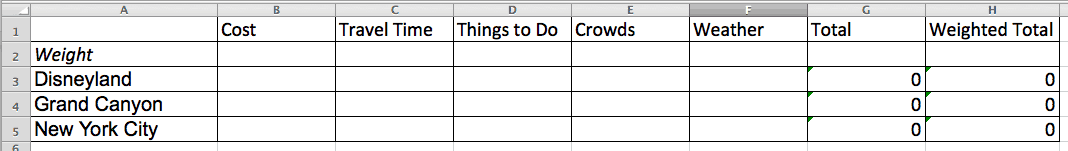 Decision Matrix Step by Step Example