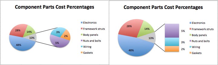 excel pie charts pie of pie and excel pie charts bar of pie examples and samples