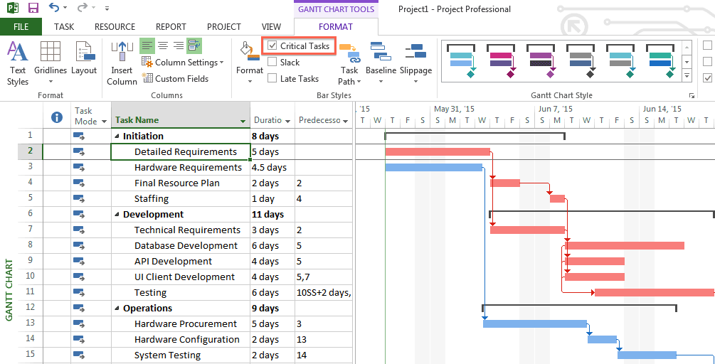 Critical Path in Microsoft Project