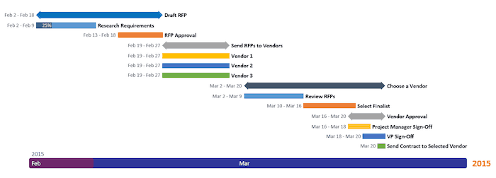 Smartsheet in Office Timeline