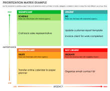 Prioritization Matrix Example